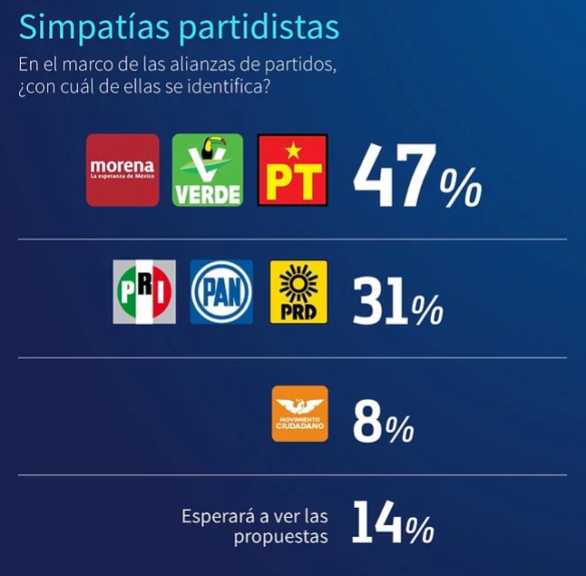 partidos ce research