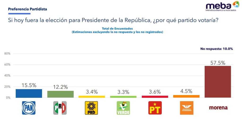 partidos meba