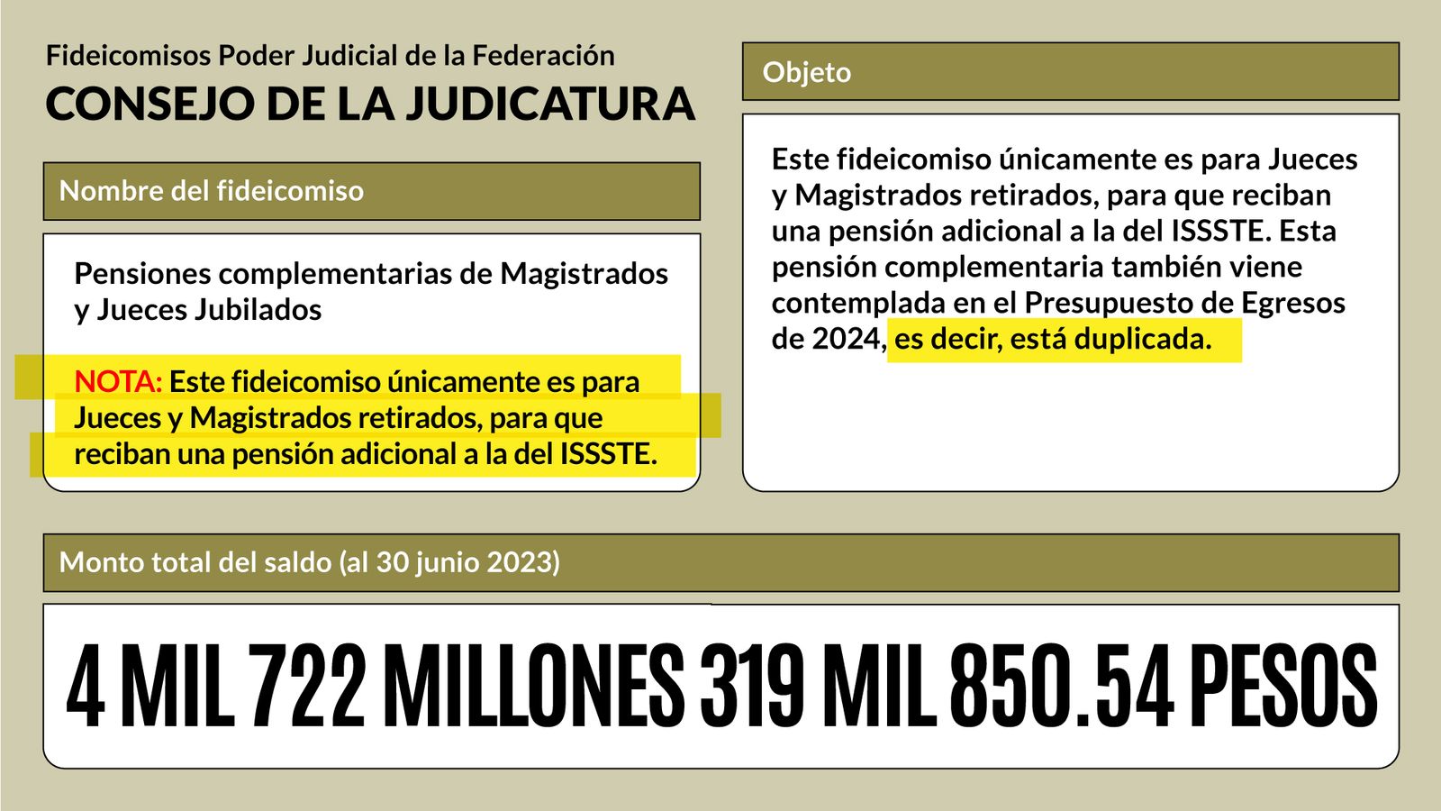 pensiones complementarias de Magistrados y Jueces Jubilados