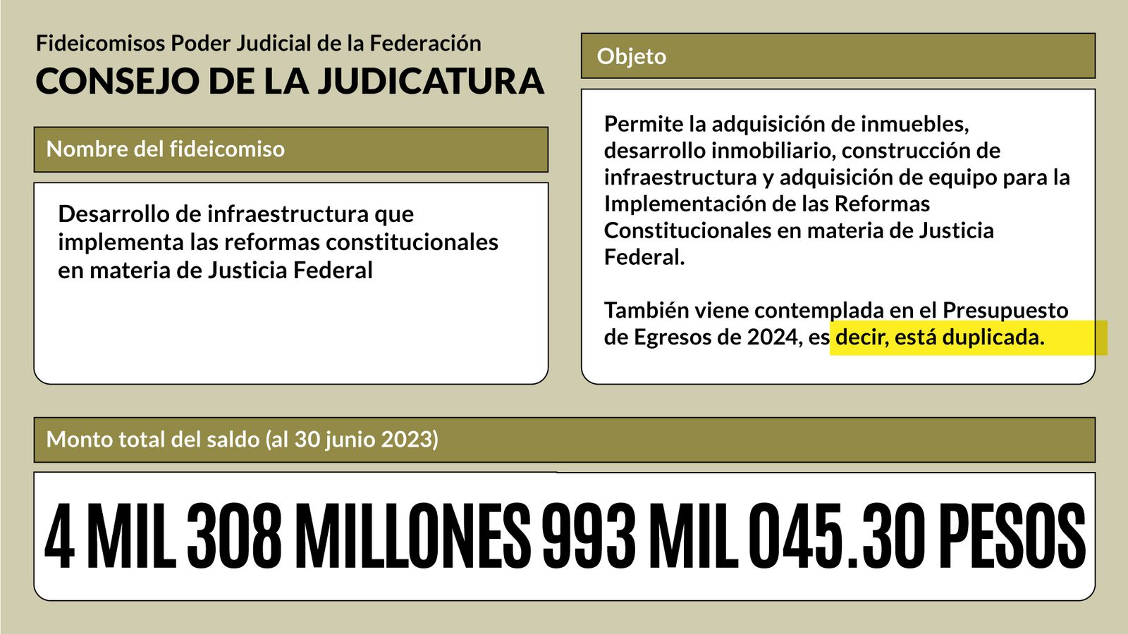 Desarrollo de infraestructura que implementa las reformas constitucionales en materia de Justicia Federal