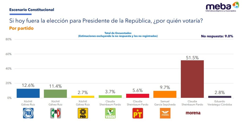 preferencias meba