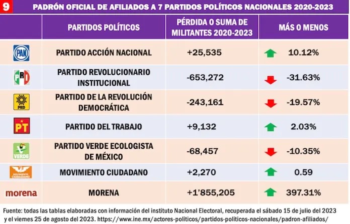 pri y pan crisis