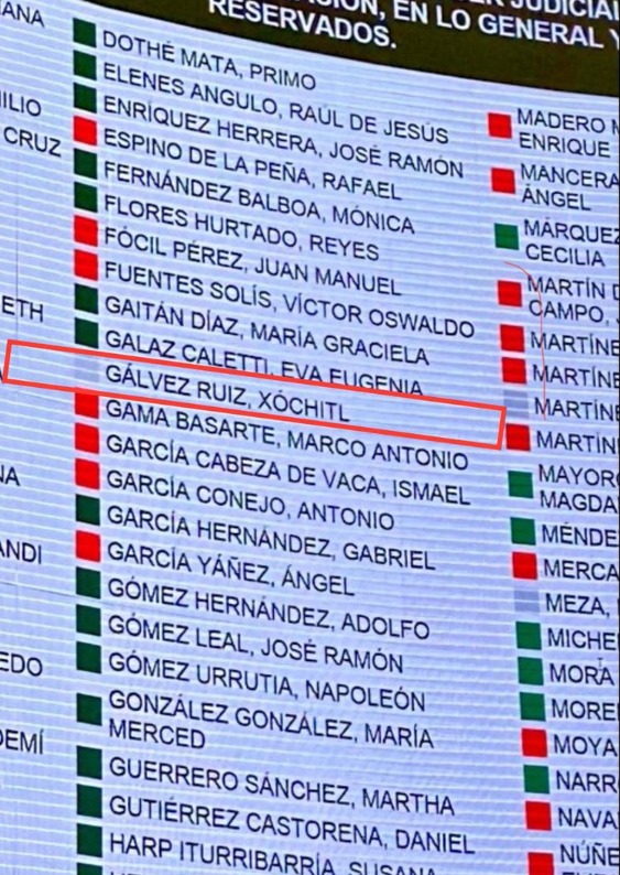 Xóchitl Gálvez tablero Senado