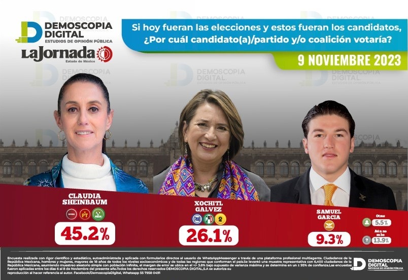 Preferencias de noviembre Demoscopia Digital