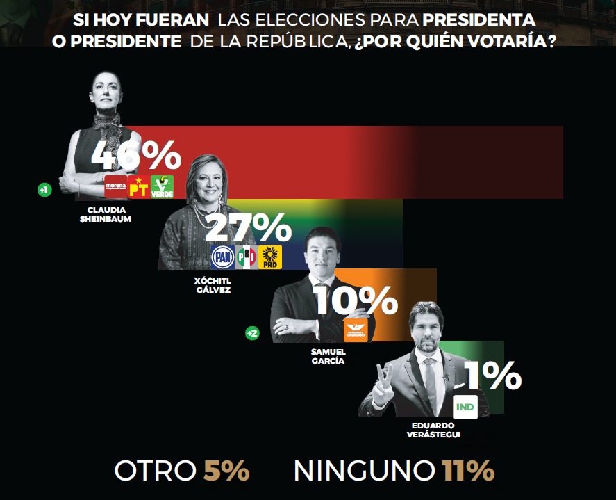 GobernArte aspirantes encuesta