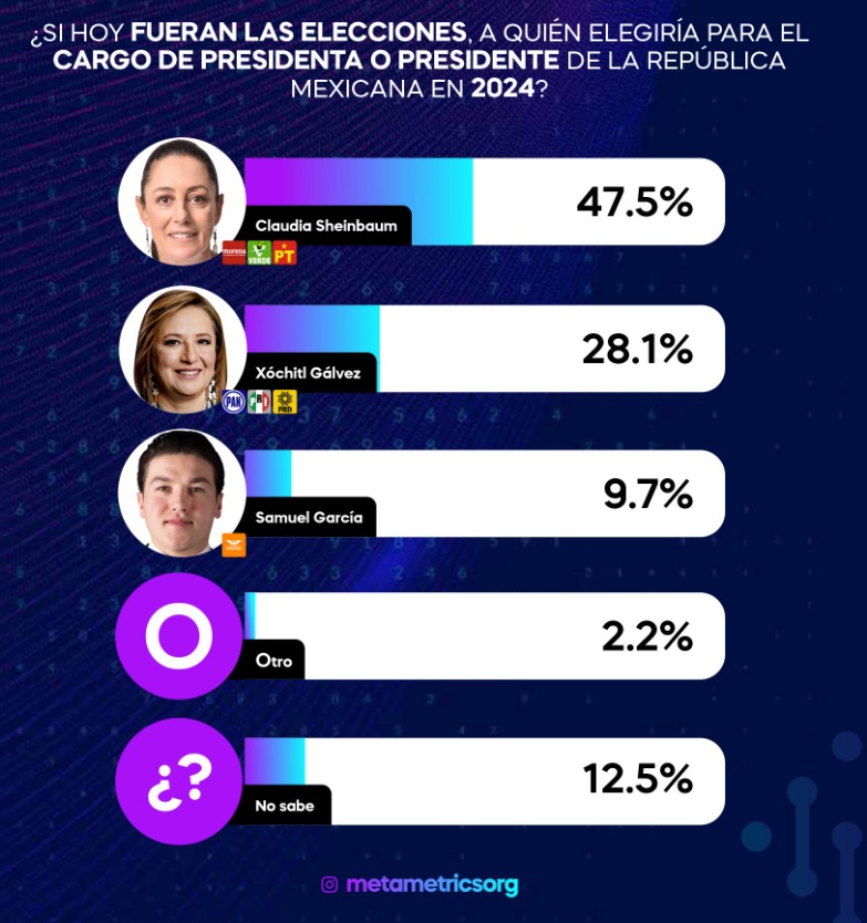 Preferencias de aspirantes que da MetaMetrics