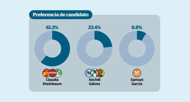 Reporte Índigo preferencias aspirantes