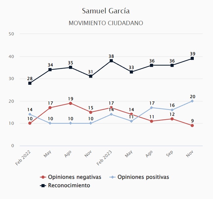 Samuel reconocimiento El Universal