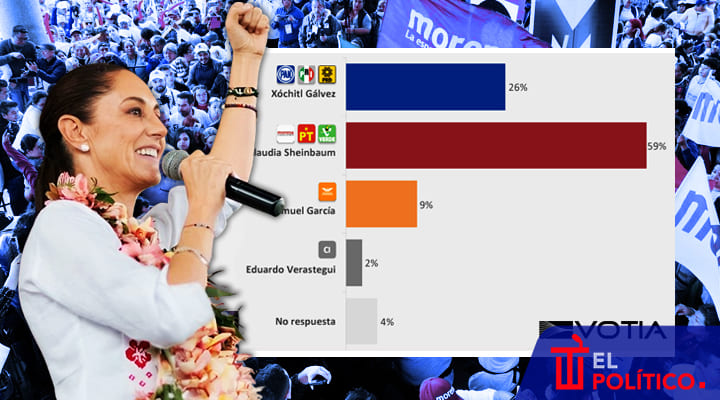 Sheinbaum VOTIA noviembre