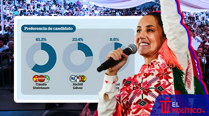 Sheinbaum Reporte Índigo noviembre