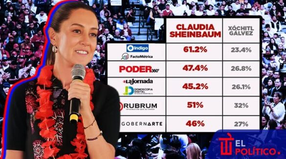 Sheinbaum encuestas de noviembre