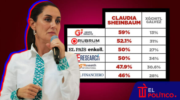 Sheinbaum encuestas