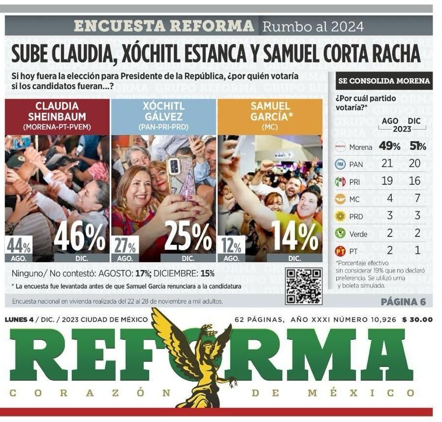 Encuesta Reforma diciembre