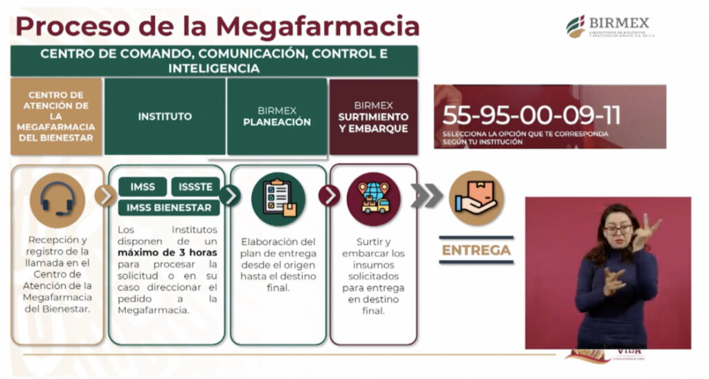 Funcionamiento de farmacia de AMLO