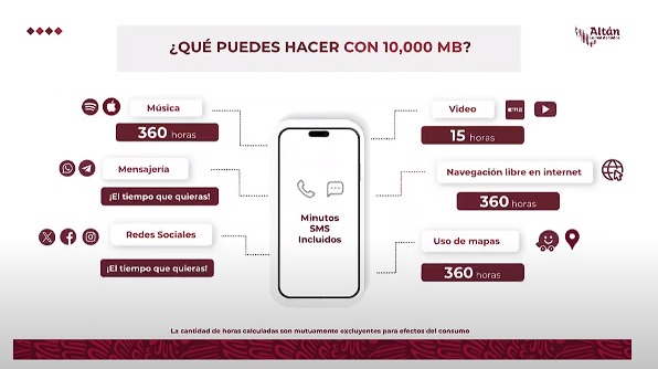 Gigas del internet de AMLO