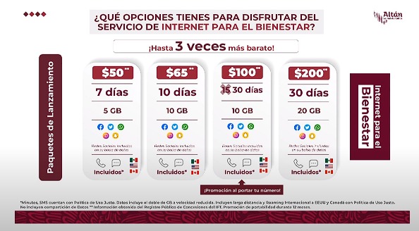 Planes de Internet para el Bienestar 