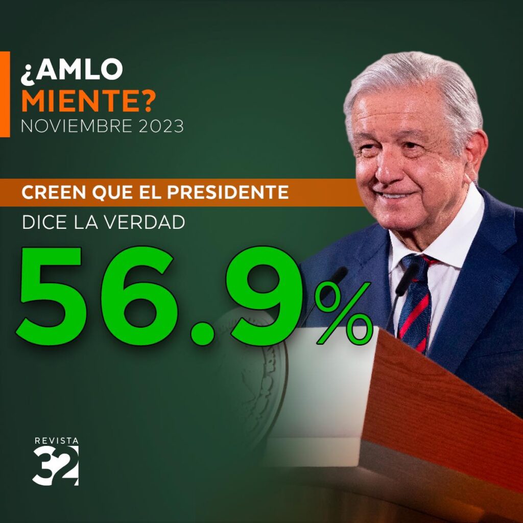 Revista 32 AMLO