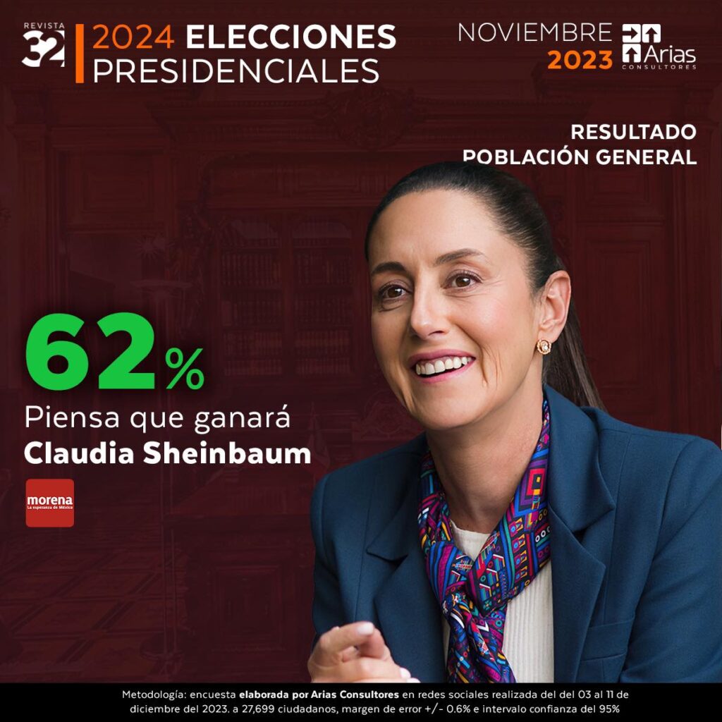 Revista 32 Sheinbaum posibilidades