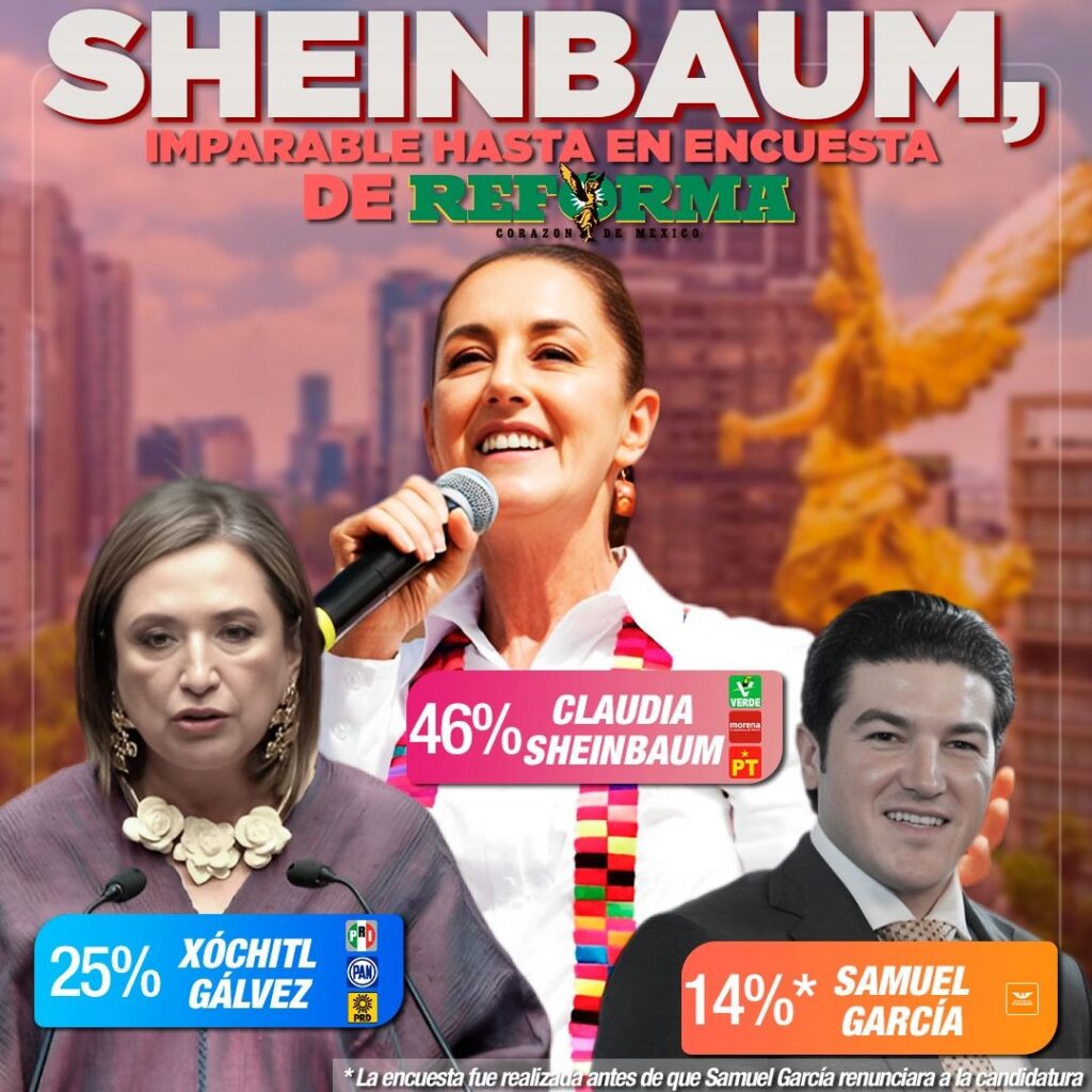 Sheinbaum en encuesta de Reforma