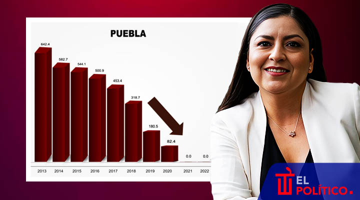 Claudia Rivera alza la mano por Puebla