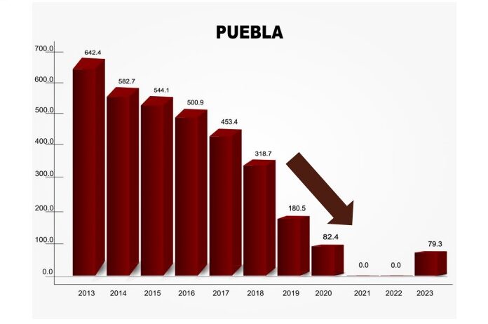 Claudia Rivera deuda de Puebla