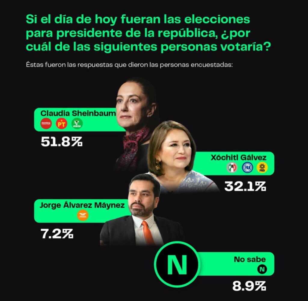 Poligrama y sus preferencias de enero