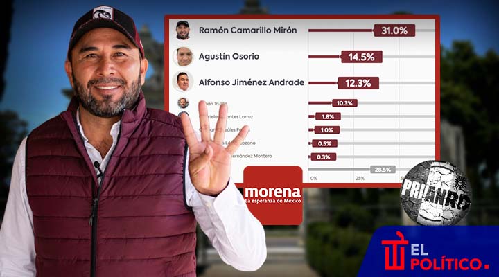 Ramón Camarillo se perfila para ganar Quecholac con Morena