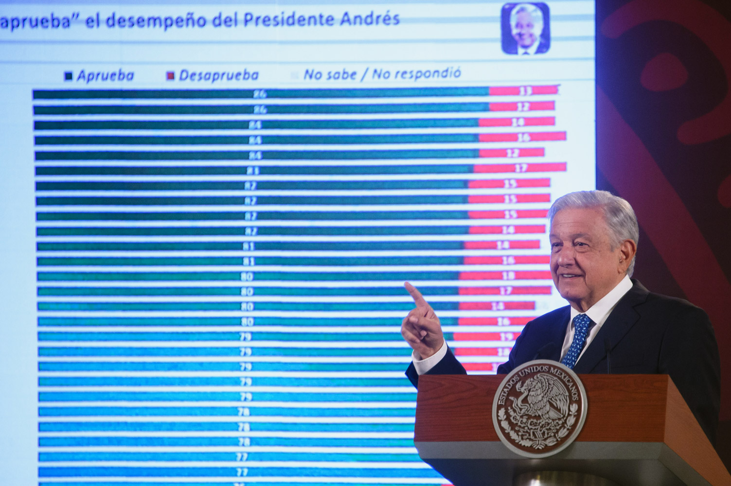 AMLO 27 de febrero