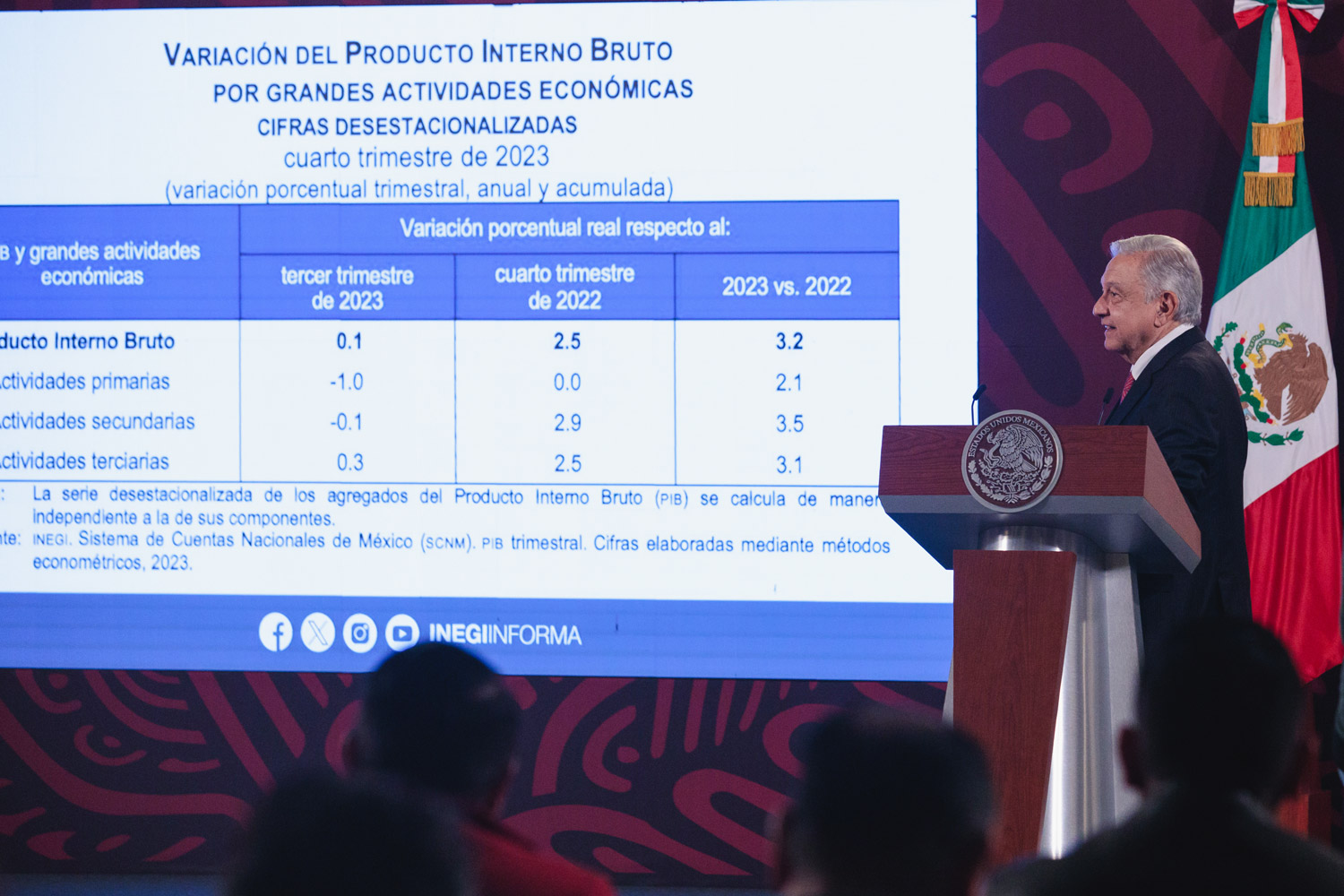 AMLO celebra crecimiento del PIB en México