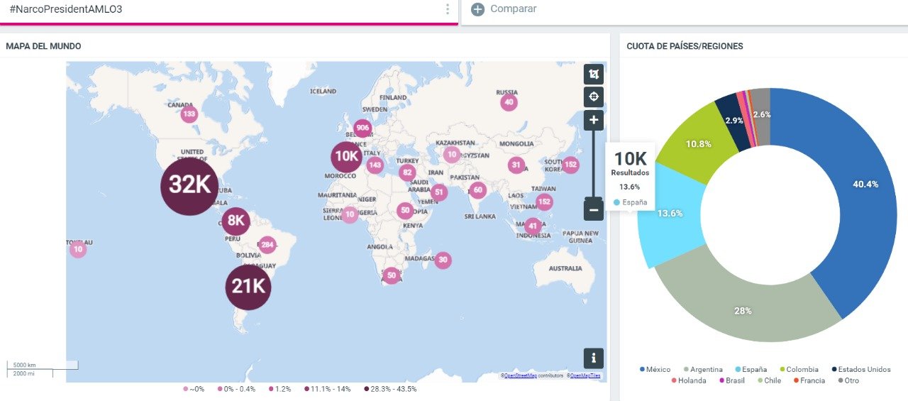 Bots contra AMLO