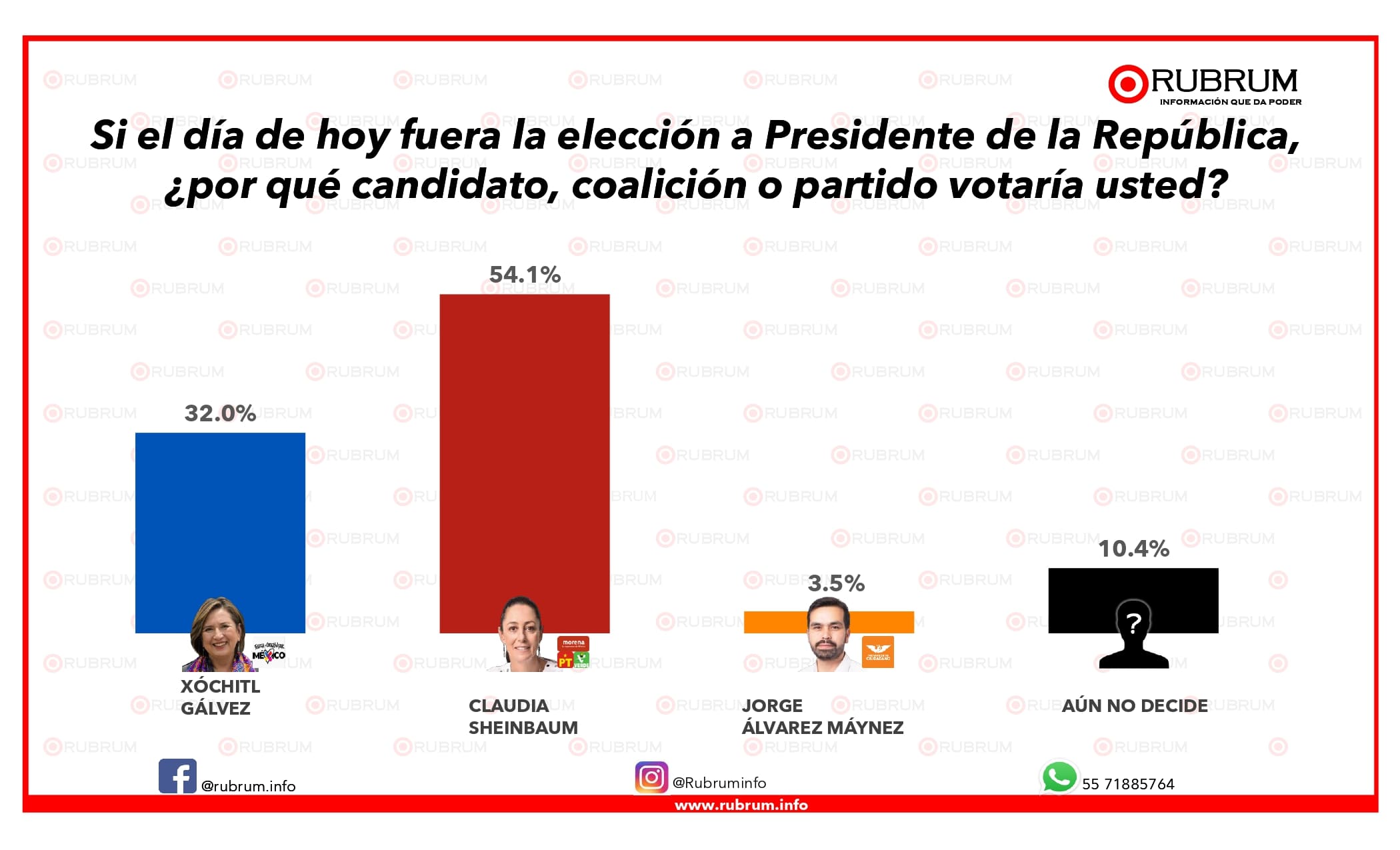 Encuesta Rubrum Sheinbaum