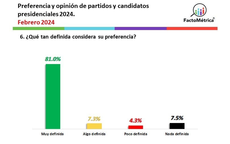 FactoMétrica encuesta definida