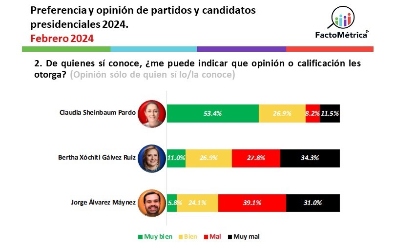 FactoMétrica encuesta de opinión