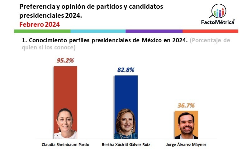 FactoMétrica encuesta de reputación