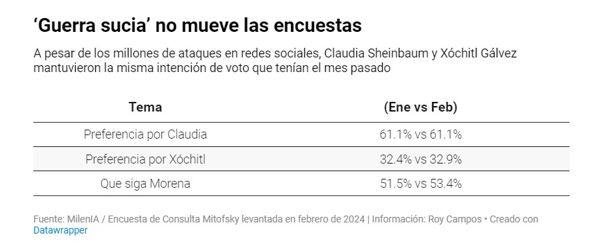 Guerra sucia y encuestas