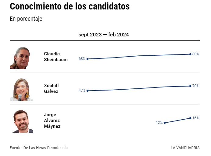 La Vanguardia encuesta de conocimiento