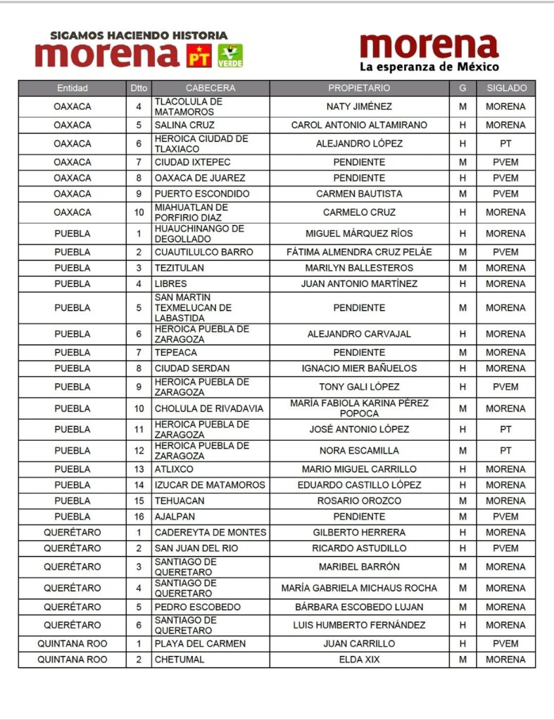 Lista para legisladores de Morena