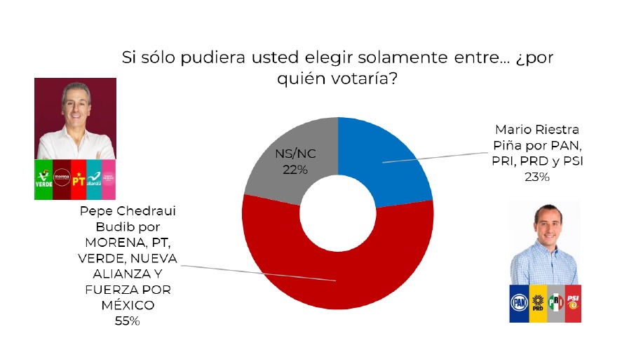 Pepe Chedraui, el candidato más honesto y cumplidor