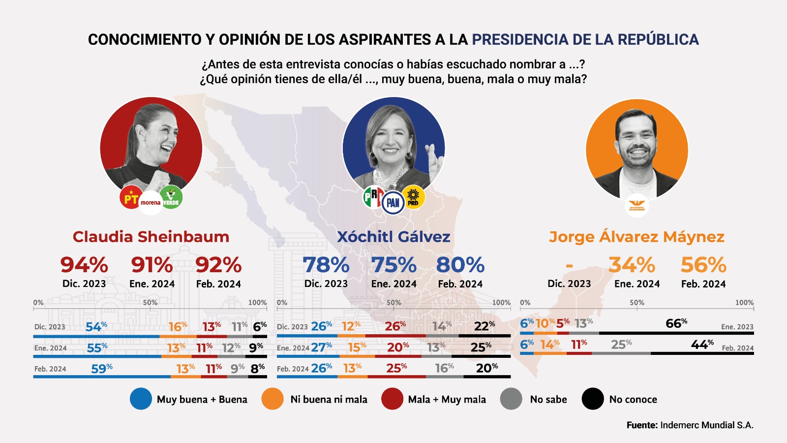 Crónica encuesta de febrero