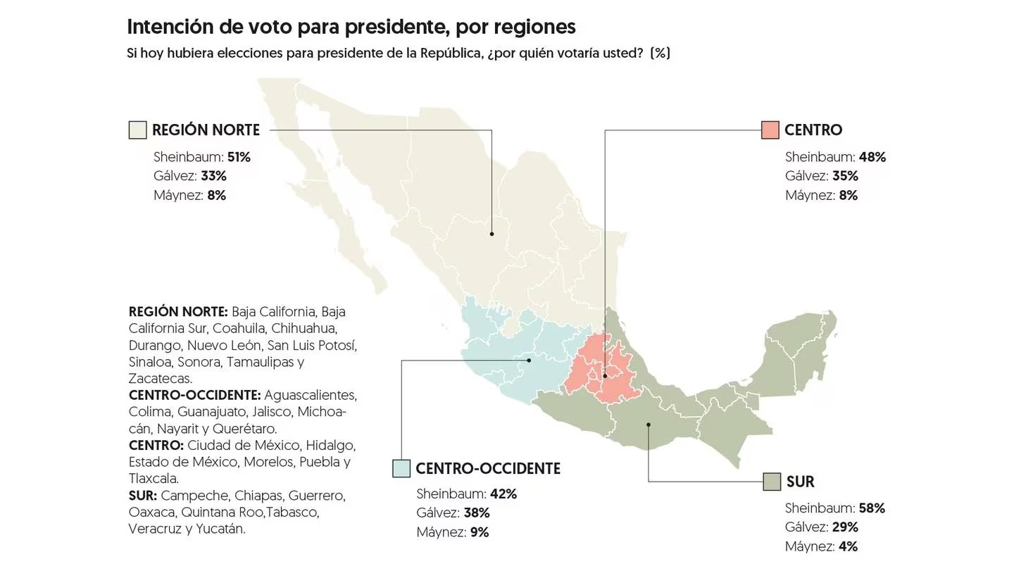 El Financiero encuesta por región