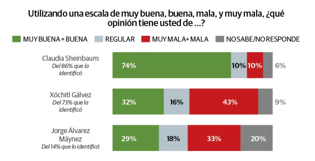 La Razón encuesta de opinión de los aspirantes