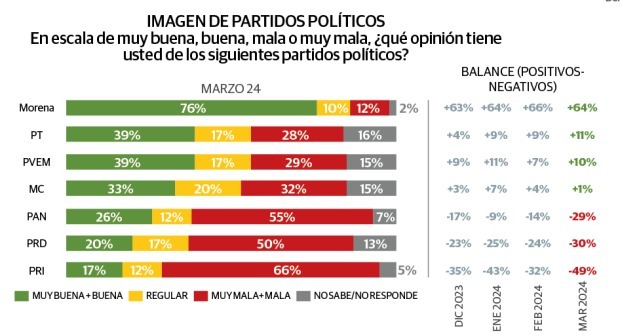 La Razón encuesta de partidos