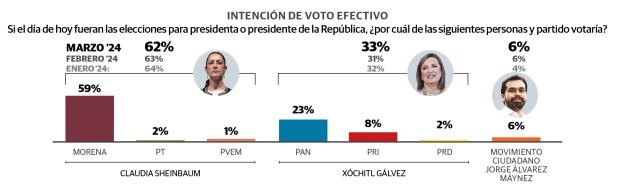 La Razón encuesta efectiva