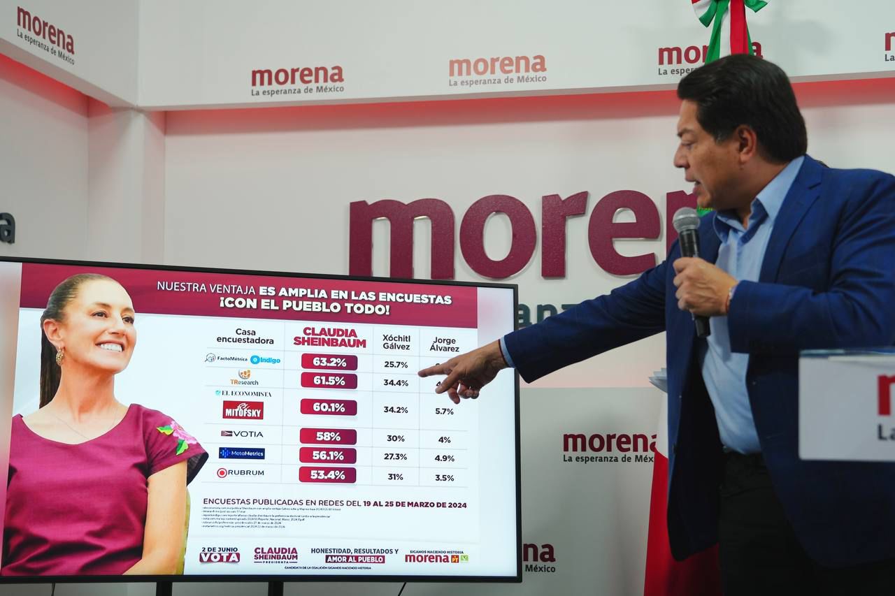 Mario Delgado muestra encuestas