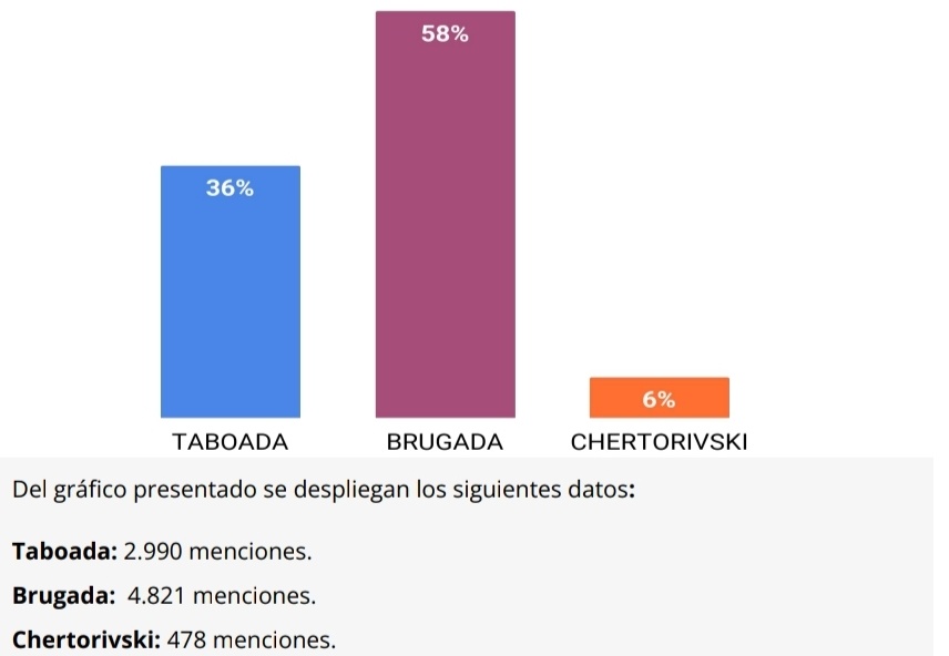 Reporte del Frente Amplio sobre debate en CDMX