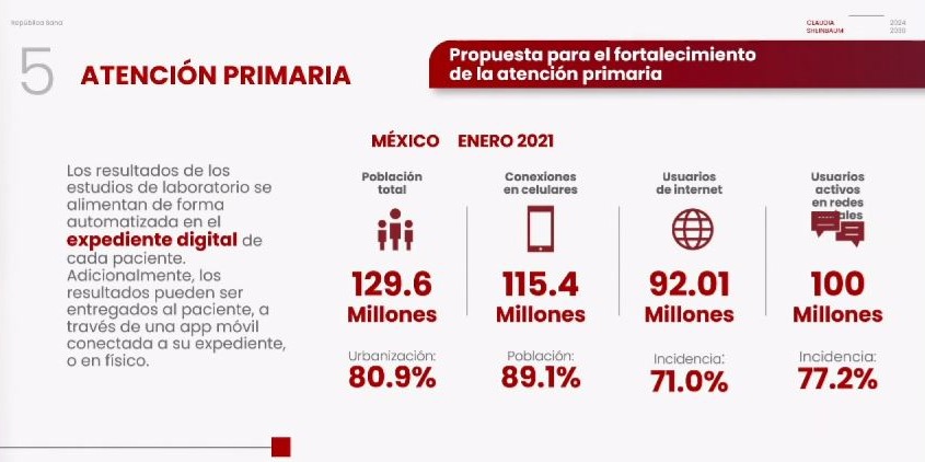 República sana de Sheinbaum