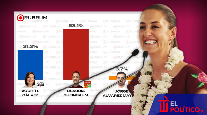 Sheinbaum encuesta Rubrum del 23 de marzo