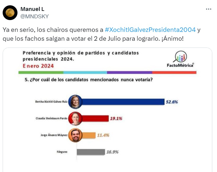 Redes se burlan de errores de los bots de Xóchitl Gálvez