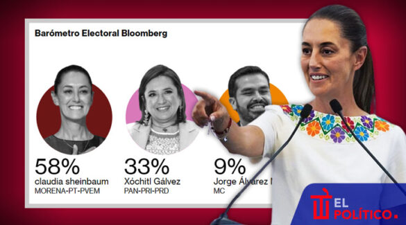 Sheinbaum y encuesta Bloomberg de abril