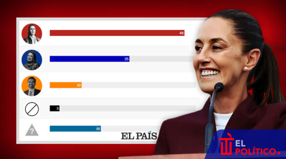 Sheinbaum gana primer debate